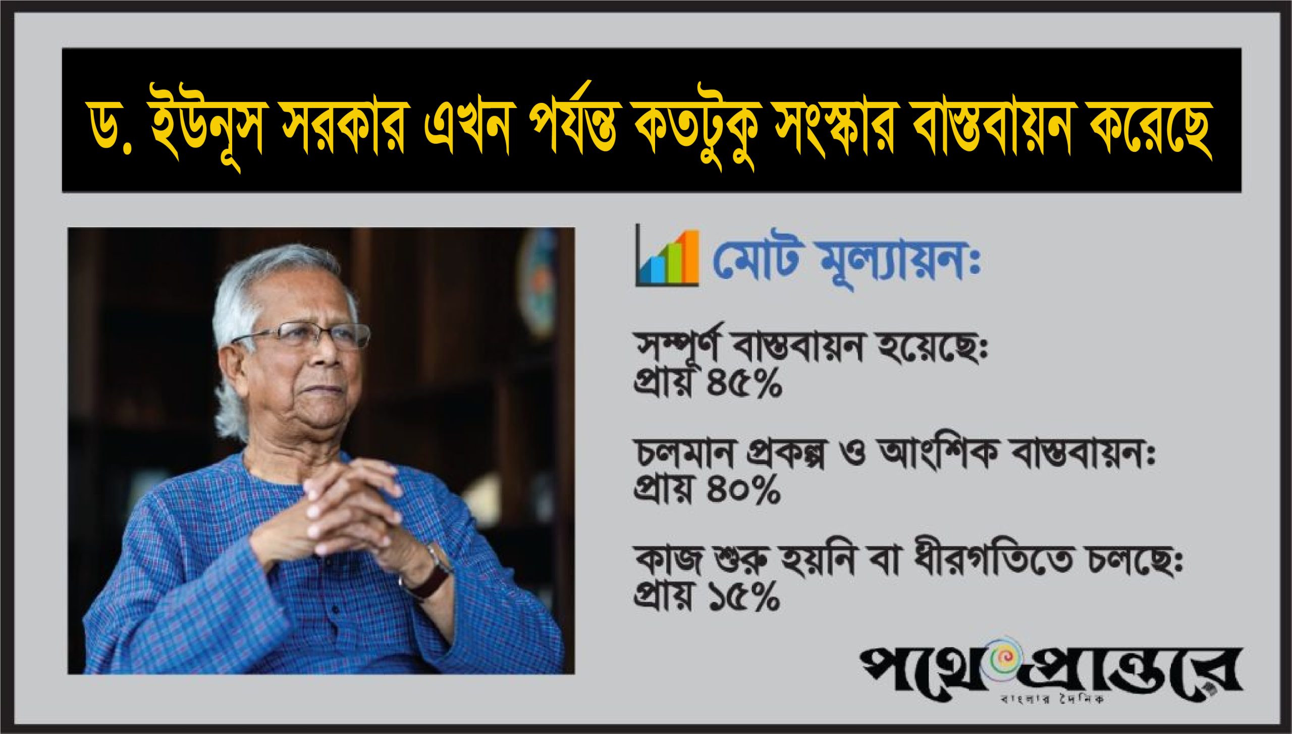 ড. ইউনূস সরকার এখন পর্যন্ত কতটুকু সংস্কার বাস্তবায়ন করেছে-potheprantore -samiuddin-sakin